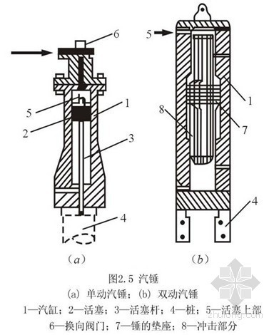 桩基质量课件资料下载-桩基础工程质量控制及检验课件