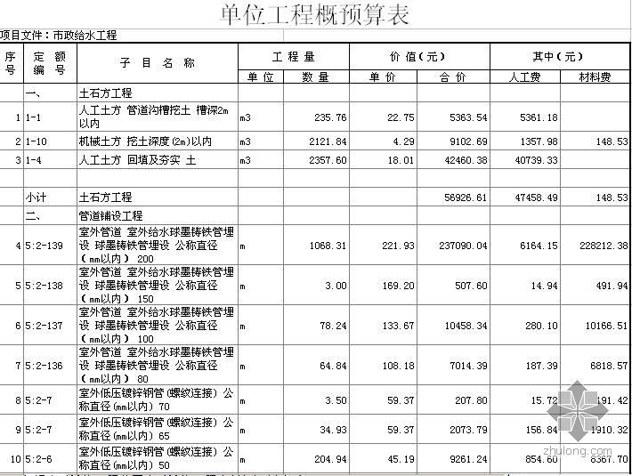 北京某小区室外综合管线及道路工程预算书（含CAD图纸及广联达软件实例）- 