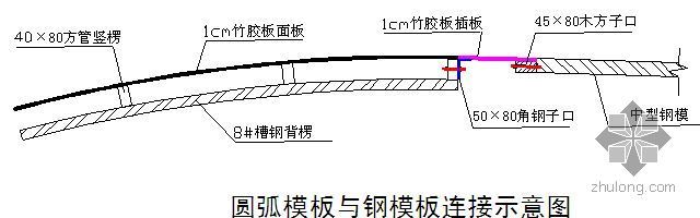 常见的汽车坡道的做法资料下载-北京某办公楼汽车坡道模板施工方案