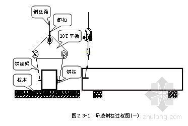 钢结构基础模板施工方案资料下载-苏州某工程钢结构施工方案