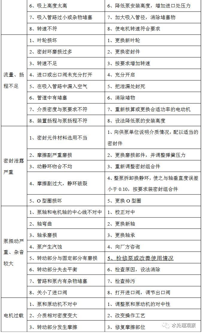 污水处理系统维修手册_22