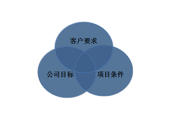 [知名地产集团]知名地产工程精细化管理（共85页）-三个维度