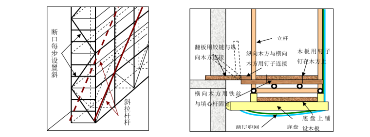 XHR-10型动轨式附着升降脚手架安全专项施工方案（134页，含计算书）-脚手板铺设层设置防