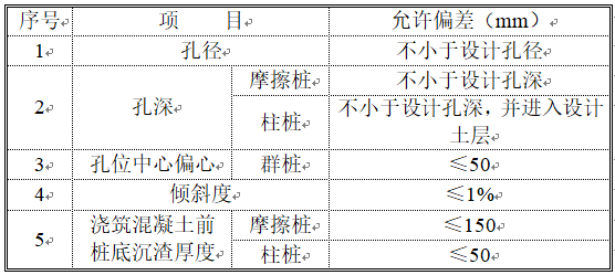 五铺特大桥旋挖钻机钻孔灌注桩施工方案_3