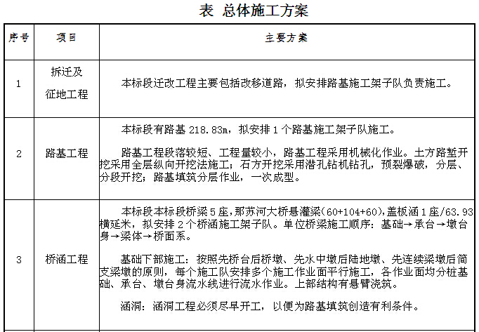 铁路工程征地拆迁2014资料下载-[云南]铁路工程成本预控方案（102页）