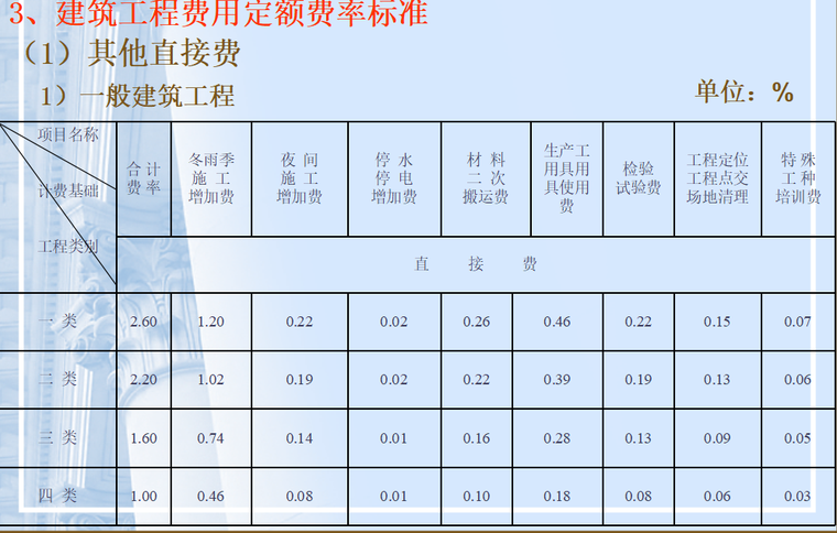 建筑工程预结算管理控制_2