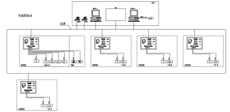 北京京东方S2工厂项目-电力监控系统网络拓补图