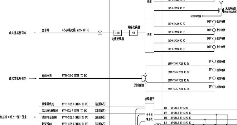 某SPA温泉酒店H型图纸-弱电配线箱系统图