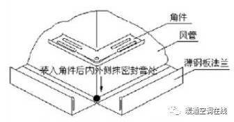 工艺空调系统资料下载-洁净空调系统风管施工工艺