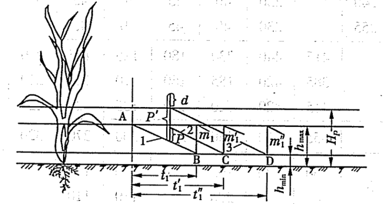 灌溉工程节水理论与技术-2水稻生育期中任一时段水田水分变化图解法