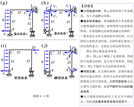 23个结构力学典型例题分析-力法_2