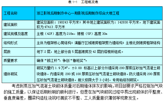 蒸压加气混凝土砌块供销资料下载-提高蒸压加气混凝土砌块的施工质量qc成果