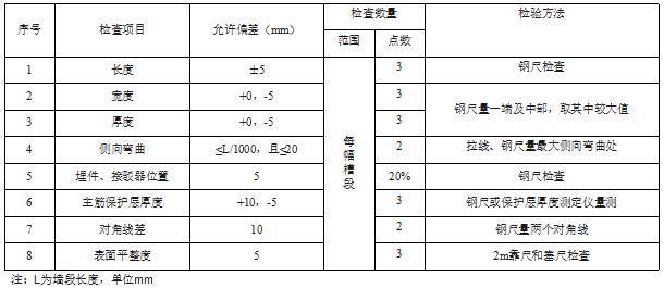 建筑施工中预制地下连续墙施工工艺及常见问题解析