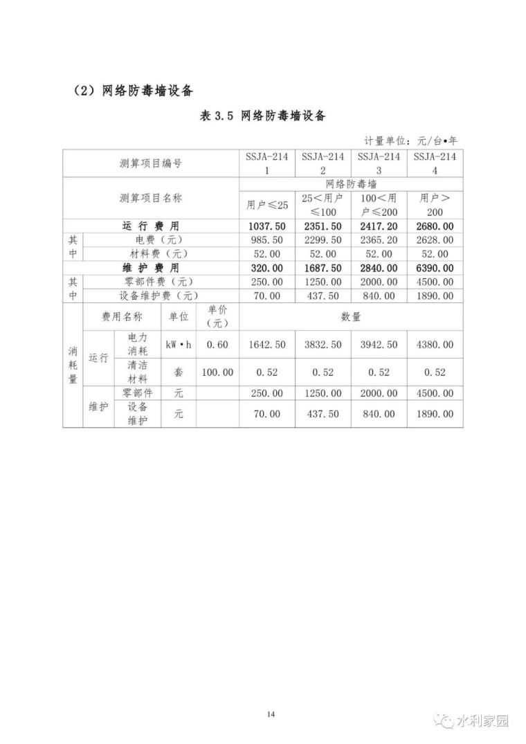 山洪灾害防治非工程措施运行维护指南_41