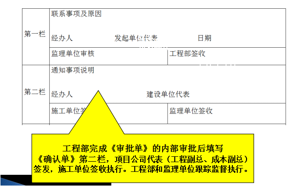 年底了，施工单位这样做好现场签证与工程结算，安心过好年！_7