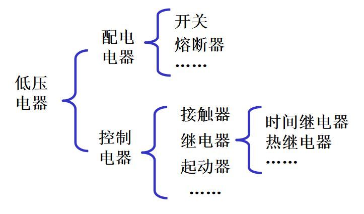 电气电气工程师资料下载-电气工程师必须知道的电气二次控制回路基本知识