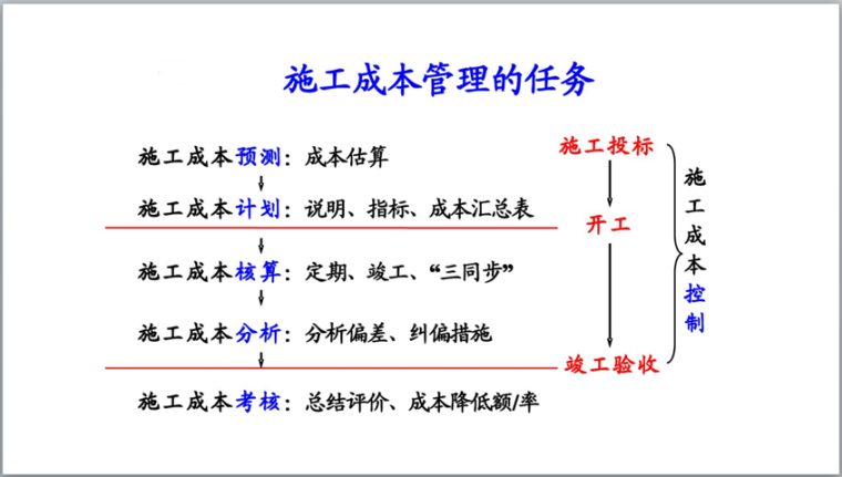 施工管理培训讲义（180页）-施工成本管理的任务