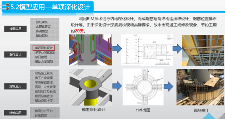 BIM技术在总承包管理中的综合应用（图文并茂）-模型应用—单项深化设计