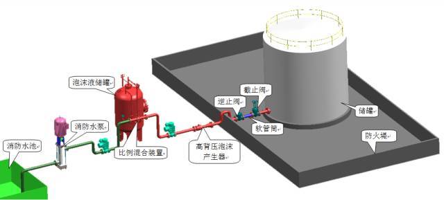 泡沫灭火系统，都在这里！_22