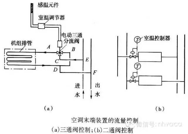 暖通空调运行管理及维修保养_2