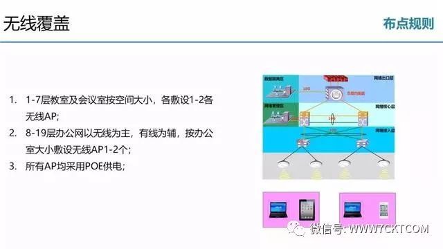 弱电智能化|教学综合楼智能化弱电深化设计方案_36