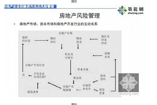 快来看！16年顶级企业房地产全流程管理运作制度体系资料包-6.jpg