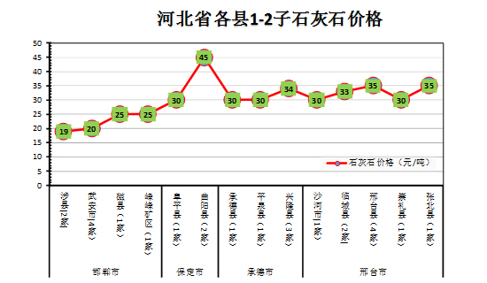 河北省非煤矿山市场调研报告_22