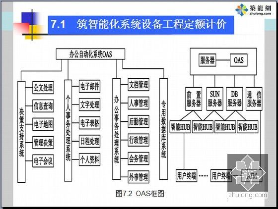 [极其全面]建筑设备安装工程定额与工程量清单计价名师精讲1151页(工程计价案例共8章)-OAS框图