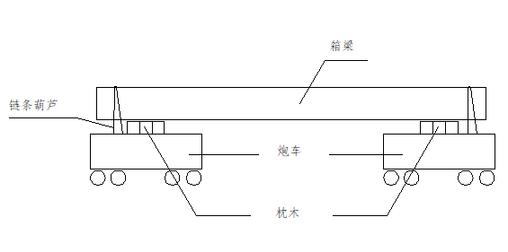 简支变连续小箱梁吊装专项安全施工方案_5