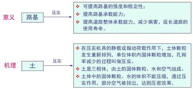 影响压实效果的主要因素详细讲解