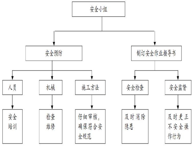 混凝土斜板桥资料下载-斜交120°8孔13米预制空心板桥施工组织设计