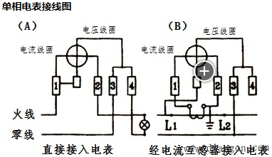 常用单相电表资料下载-单相电表和三相四线电表接线图