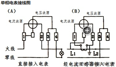 动力电度表资料下载-单相电表和三相四线电表接线图