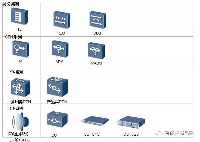 拒做弱电小白—最全智能化弱电系统拓扑图_83