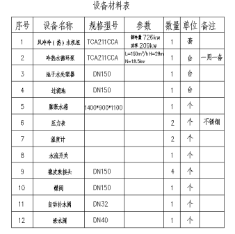 案例分析|空调系统设计流程与方法_11