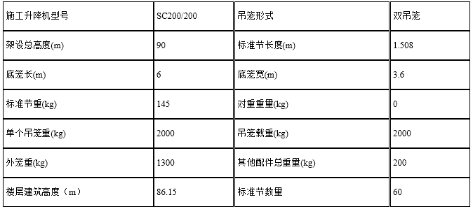 施工电梯基础施工方案(中房·颐园项目)-施工电梯参数