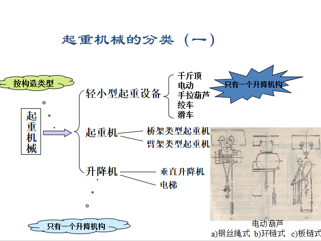 起重机的基本组成及主要参数_2