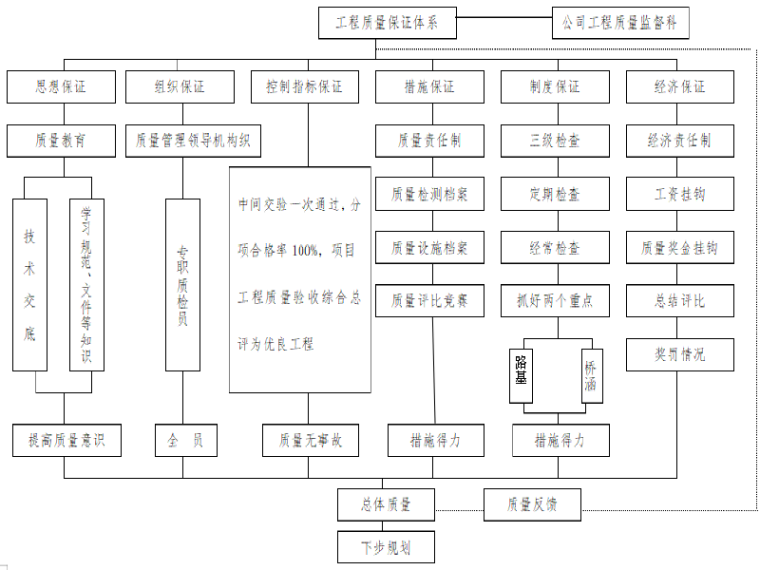 道路排水工程技术交底资料下载-高速公路路基路面排水工程施工技术方案