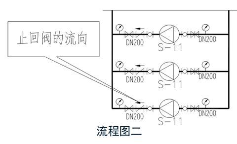 暖通空调专业识图与施工