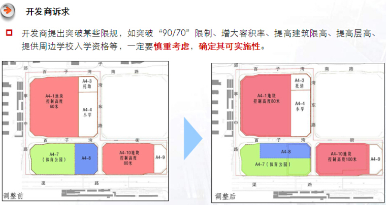 房地产前期策划专题培训讲义（97页）-开发商诉求