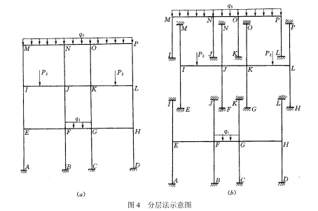 框架结构计算图纸资料下载-框架结构的内力和位移计算（PDF，27页）