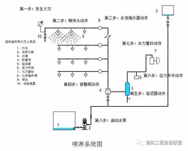 总结一下消防工程的材料和设备_8