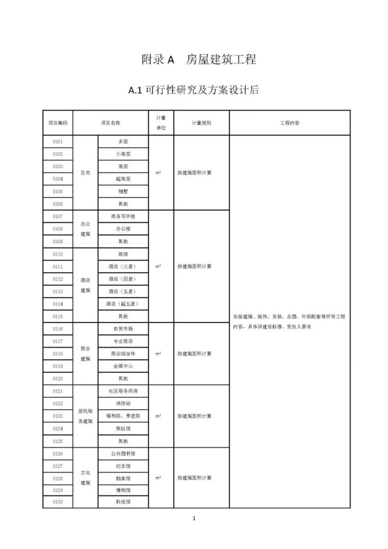 住建部发布“工程总承包计价计量规范”，计价扯皮不再愁！_28