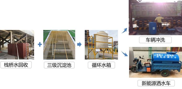 上海绿色施工样板观摩主会场_20