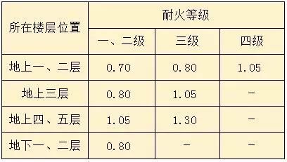 新规后：中小学建筑 —— 设计要点_23