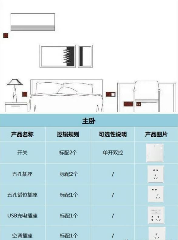 史上最全房间开关插座布置攻略，数量、规格、位置、安装高度等