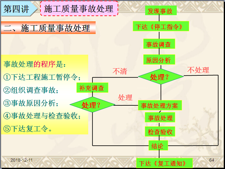 施工质量事故处理