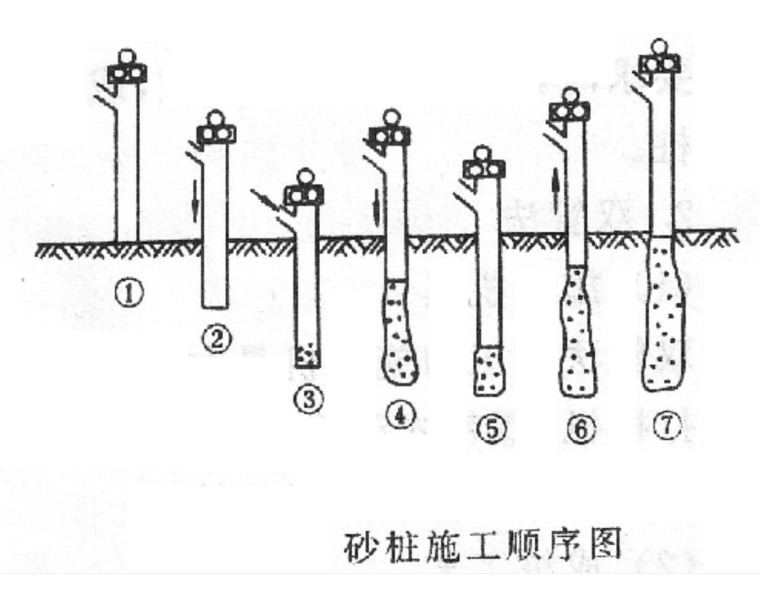 石灰桩施工视频资料下载-地基处理-砂桩和石灰桩培训讲义（ppt，共49页）