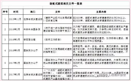 四川市政工程工期定额资料下载-装配式建筑垂直运输计价研究
