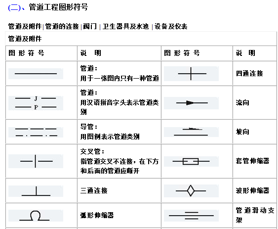 电气工程大全资料下载-建筑电气、水暖、通风工程图形符号大全